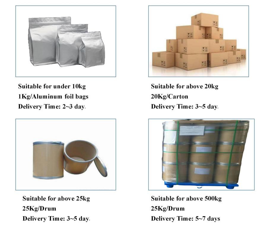 Package and Delivery Time