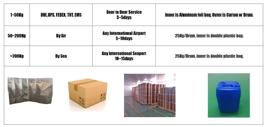 Lonier packing-2 Lonier packing-2