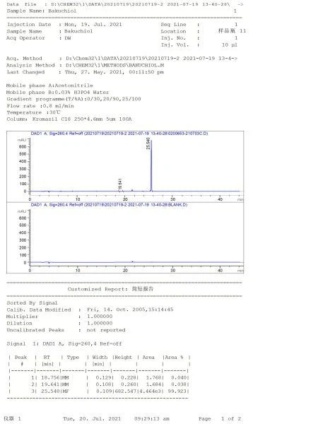 HPLC Bakuchiol